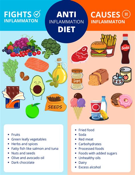 Illustration of foods that promote an anti-inflammatory diet.