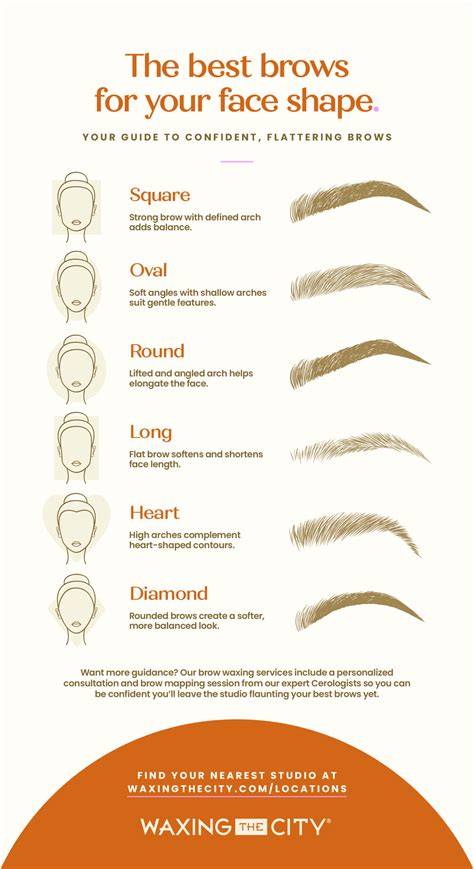 Visual guide to different eyebrow shapes and how to fill them in naturally.