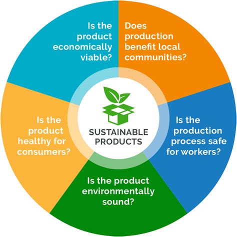 Infographic illustrating Honua's commitment to sustainability: ingredient sourcing, eco-friendly packaging, reforestation efforts, and community support.