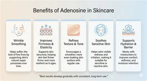 Infographic illustrating the triple-action benefits: elasticity, hydration, and radiance.