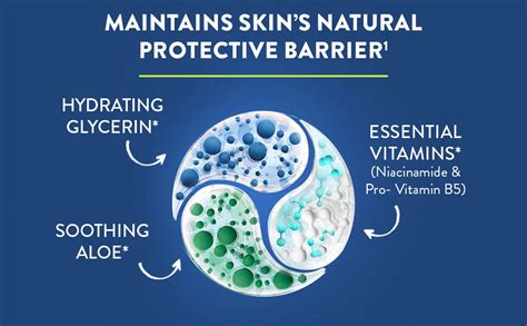 Infographic detailing the hydrating benefits of Aloe, Glycerin, and Vitamin B5.