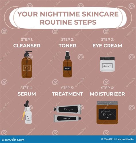 Infographic demonstrating the steps for using the cleanser