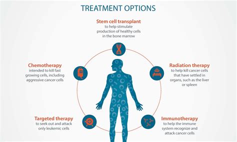 Infographic comparing different cellulite treatment methods: invasiveness, downtime, cost, and effectiveness.