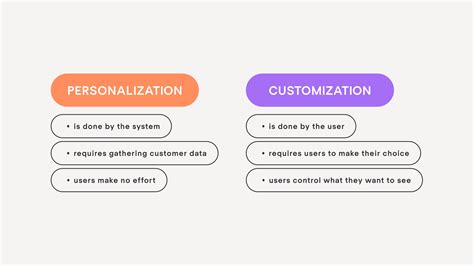 Diagram comparing personalized and non-personalized content/ad delivery.