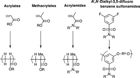 A visual representation comparing the chemical structures of common acrylates with their INCI names and trade names.