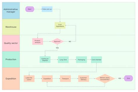 A flow chart illustrating the process of identifying potential acrylates in cosmetic ingredient lists.