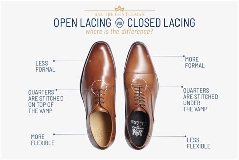 Illustration showcasing the closed lacing system of an Oxford shoe.