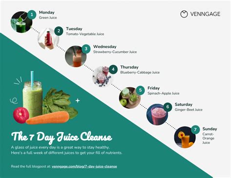 Infographic illustrating the process of a juice cleanse and its benefits.