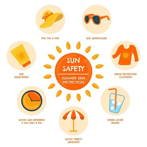 Infographic showing sun protection measures like sunscreen, hat, and protective clothing