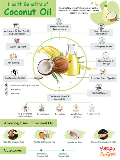 A chart comparing the benefits and risks of using coconut oil for baby eczema.