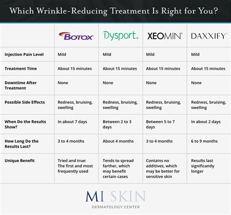 Comparison chart showing the differences in Botox treatment for men versus women, focusing on dosage, injection technique, and desired outcomes.