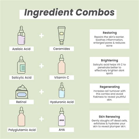 Infographic illustrating common natural makeup ingredients and their benefits.