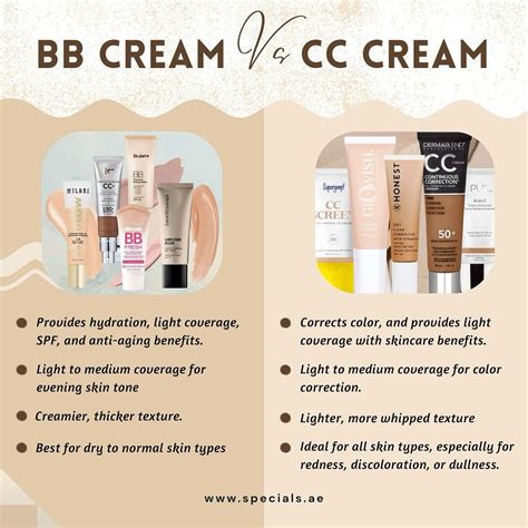 A comparison chart showing the differences between BB cream, CC cream, and foundation.