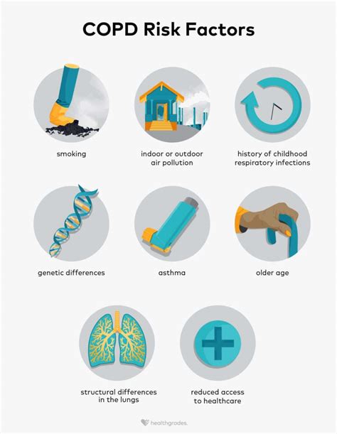 Infographic showing various risk factors for COPD, including smoking, air pollution, genetic factors, and workplace exposure.