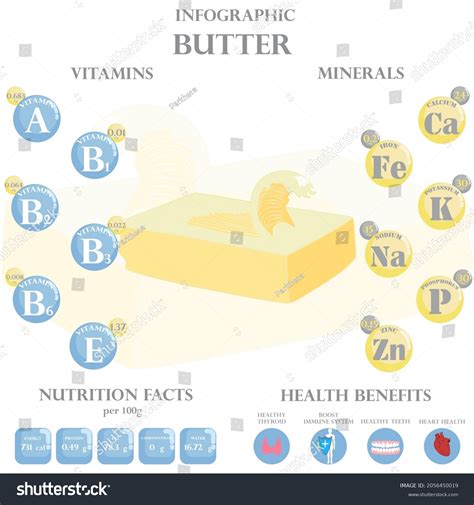 Infographic detailing the benefits of açaí butter, mongongo butter, and peptides for lip care.