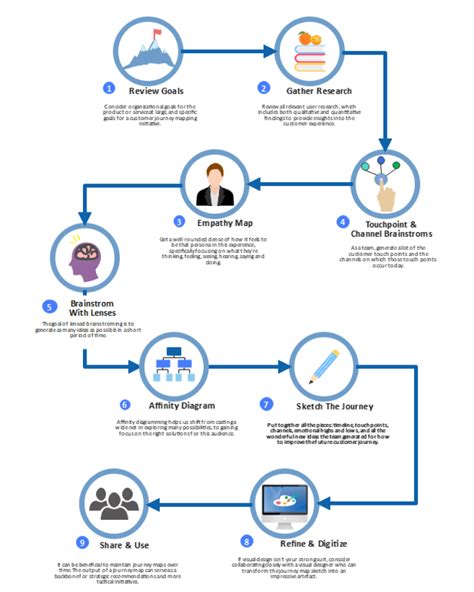 Infographic illustrating the flow of data for service improvement and security