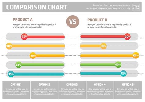 Infographic comparing the key features and benefits of The Ordinary's three main moisturizers.