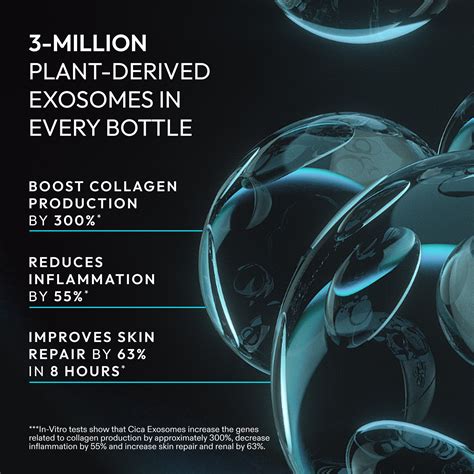 Infographic comparing the mechanisms of traditional serums and exosome-based skincare.