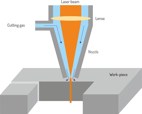 Diagram illustrating the laser lipo process: laser fiber insertion, fat cell rupture, and fat liquefaction.
