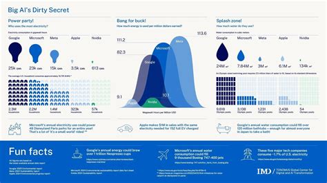 Infographic comparing the environmental impact (electricity usage, water consumption) of ironing vs. wearing wrinkle-free clothes.