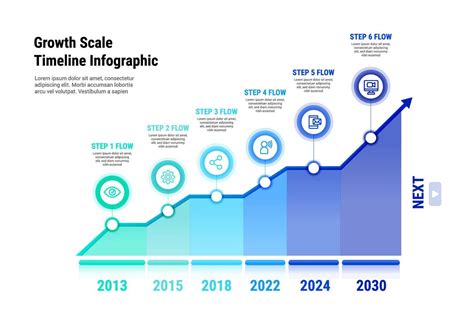 Infographic illustrating the projected growth of the Luminous Powder Market from 2024 to 2033.