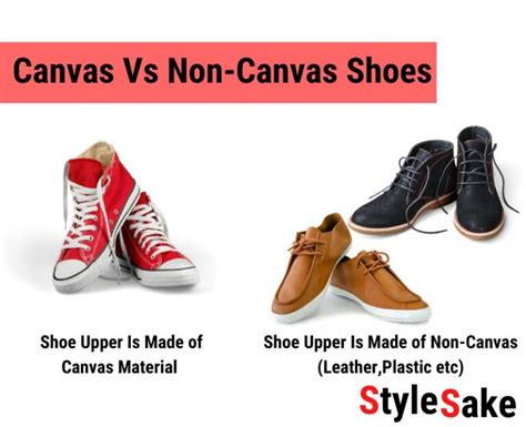 Illustration comparing breathable (leather, canvas) and non-breathable (plastic) shoe materials