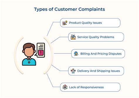 A graphic illustrating common customer complaints regarding Natasha Denona's customer service.