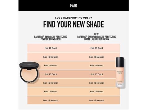 Infographic detailing the key features and claims of the bareMinerals BAREPRO foundation, including SPF, shade range, and longevity.