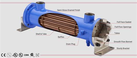 Illustration of an air compressor aftercooler, showing compressed air flowing through a heat exchanger with a cooling medium.