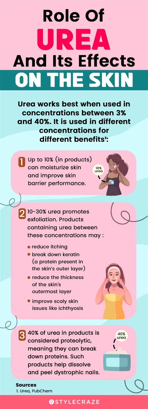 Infographic illustrating various skin conditions treated by urea cream