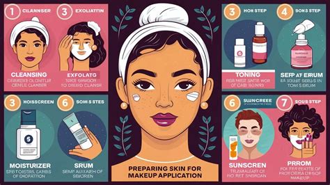 Infographic illustrating the steps for preparing the skin before applying foundation, including washing, toning, moisturizing, and priming.