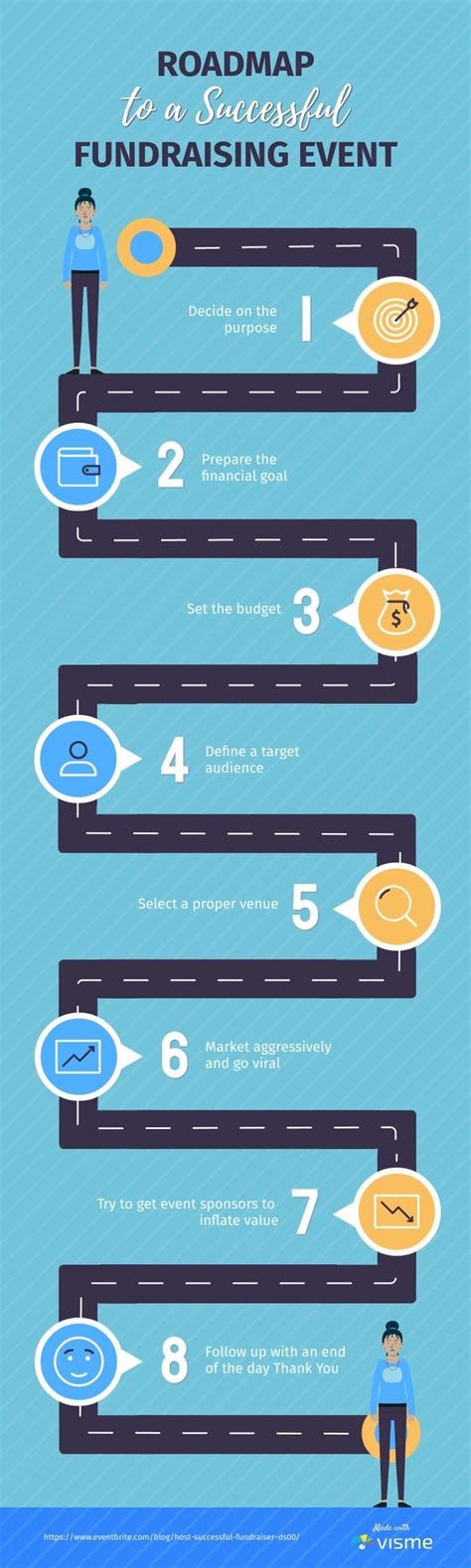 Infographic detailing the fundraising milestones of the Viva Glam campaign.