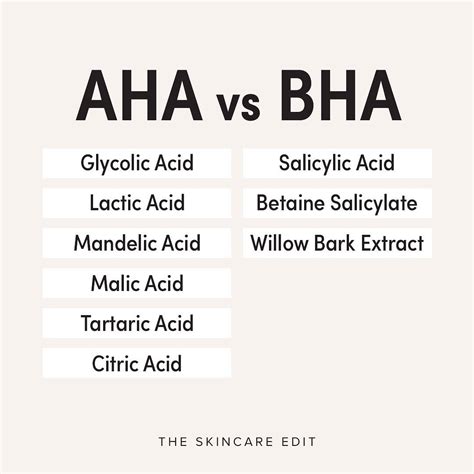 Infographic comparing AHAs and BHAs, highlighting salicylic acid (BHA).