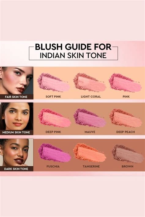 visual guide showing blush shades suitable for different Indian skin tones