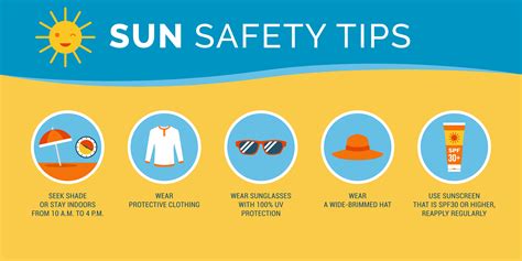 Image showing a person applying sunscreen and wearing protective clothing to avoid sun exposure.