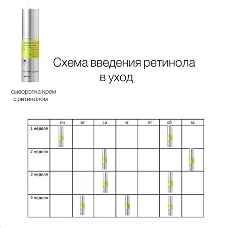 Схема, показывающая, как ретинол и витамин С работают в продуктах Dr. Dennis Gross для улучшения текстуры кожи и борьбы с признаками старения