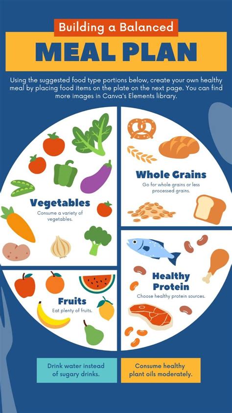Visual representation of a balanced daily meal plan with whole foods