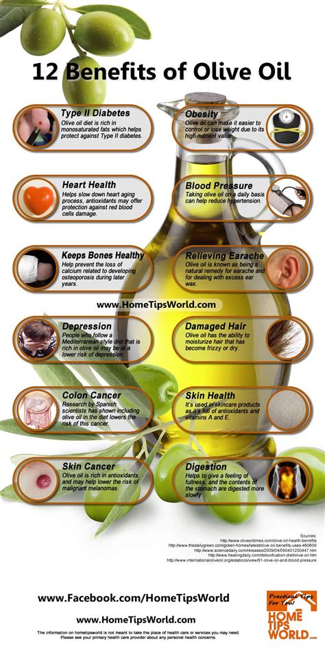 Infographic illustrating the key components of olive oil and their benefits for the skin (antioxidants, vitamins, fatty acids).
