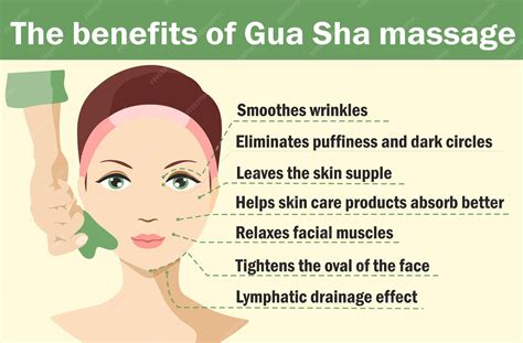 Infographic illustrating the potential benefits of Gua Sha for various conditions.