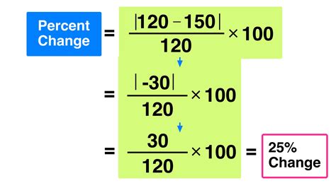 Graph illustrating the average percent improvement in skin appearance over baseline after four months of supplementation.