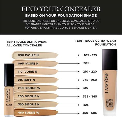 Close-up of the Lancôme Teint Idole Ultra Wear All Over Concealer applicator tip