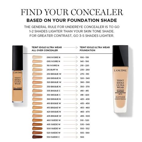 Swatches of several shades of Lancôme Teint Idole Ultra Wear All Over Concealer on different skin tones