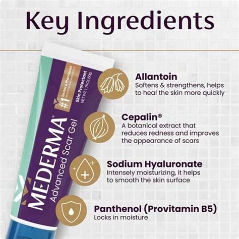 Infographic illustrating the key ingredients of Mederma Cream and their functions.