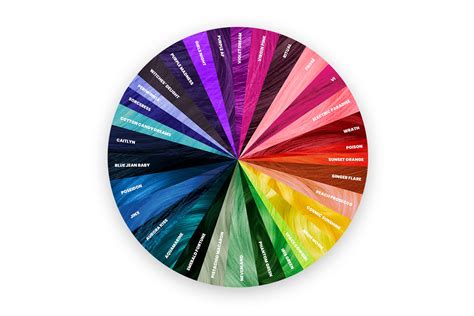 An infographic illustrating the color wheel and showing how pink cancels blue tones and peach cancels blue/green tones in the context of under-eye circles.