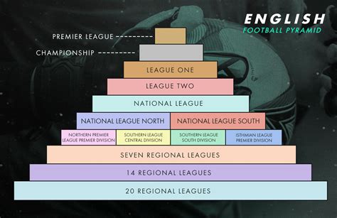 Infographic showing Rašo Nesterović's career progression in European leagues