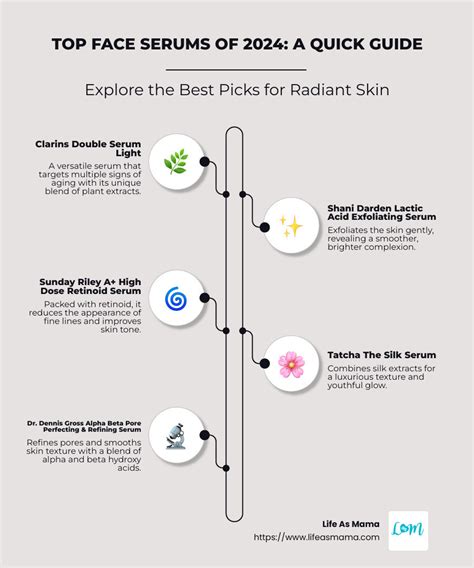 Infographic illustrating the different types of active ingredients in face serums and their benefits.