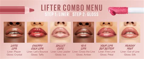 Infographic illustrating the key ingredients and their functions in Maybelline Lifter Gloss Plumper.