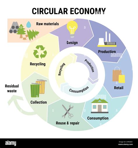image illustrating the circular economy concept applied to leather production