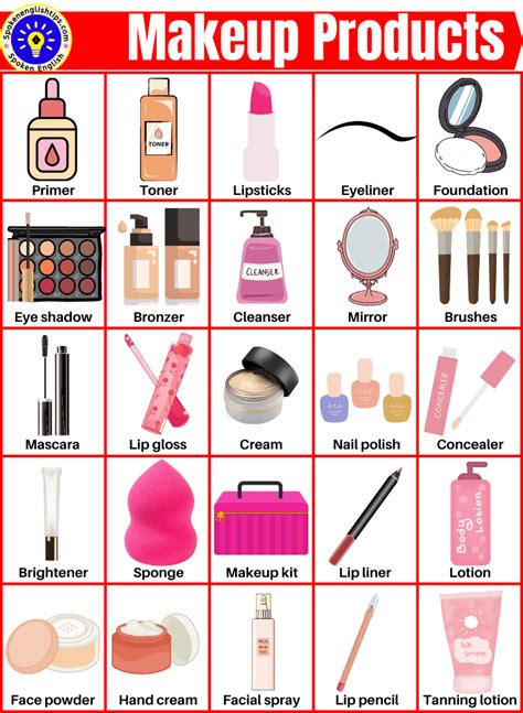 A visual representation of different makeup products for face, eyes, lips, and nails.