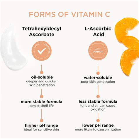 Diagram showing the conversion of Ascorbyl Glucoside to Vitamin C in the skin